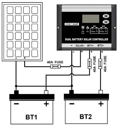 30A Dual Battery Solar Charge Controller